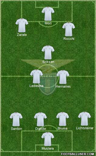 S.S. Lazio Formation 2011