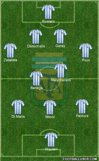 Argentina Formation 2011