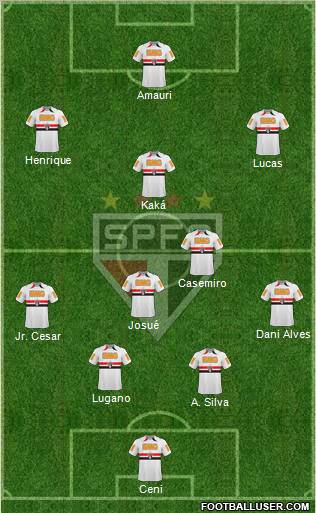 São Paulo FC Formation 2011