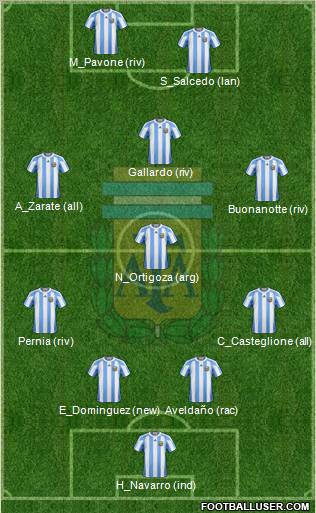 Argentina Formation 2011