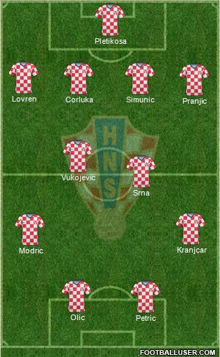 Croatia Formation 2011