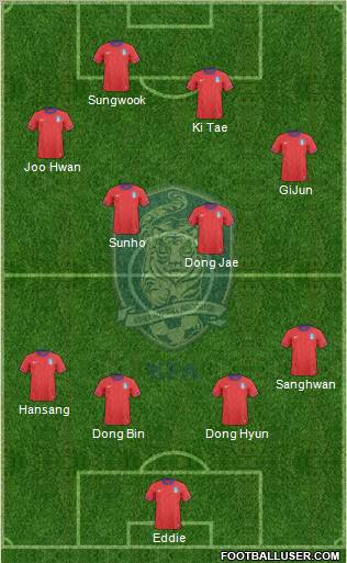 South Korea Formation 2011