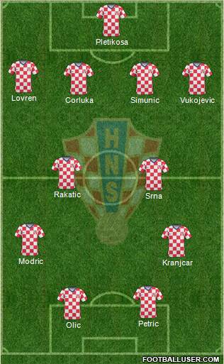 Croatia Formation 2011