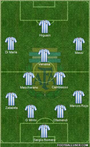 Argentina Formation 2011