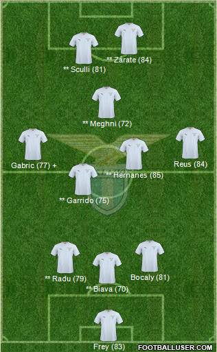 S.S. Lazio Formation 2011