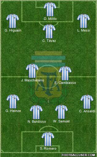 Argentina Formation 2011