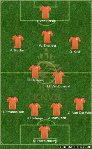 Holland Formation 2011