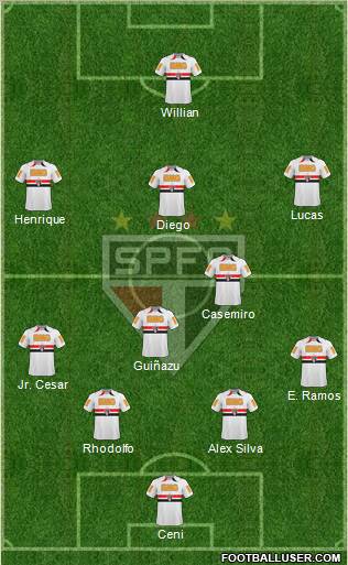 São Paulo FC Formation 2011