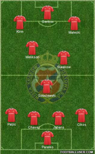 Wisla Krakow Formation 2011