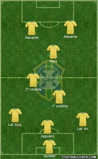 Brazil Formation 2011