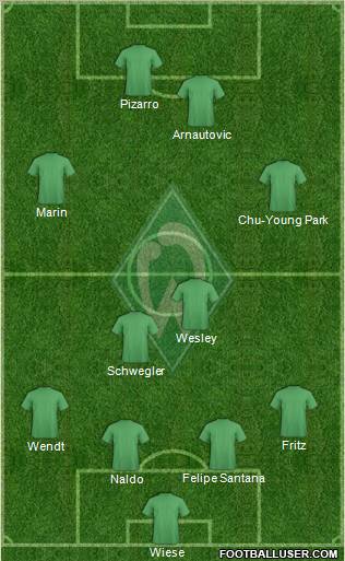 Werder Bremen Formation 2011