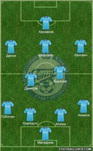 Zenit St. Petersburg Formation 2011