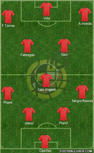 Spain Formation 2011