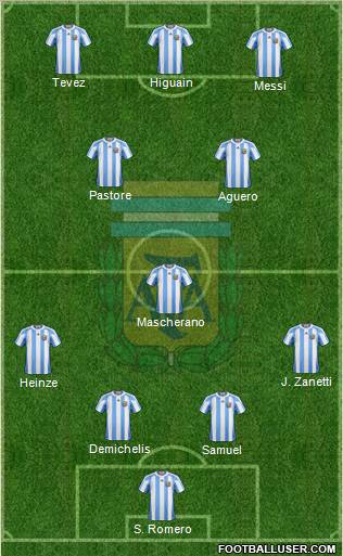 Argentina Formation 2011