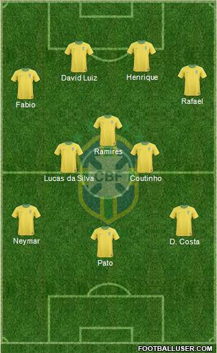 Brazil Formation 2011