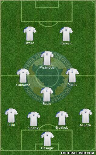 Bosnia and Herzegovina Formation 2011