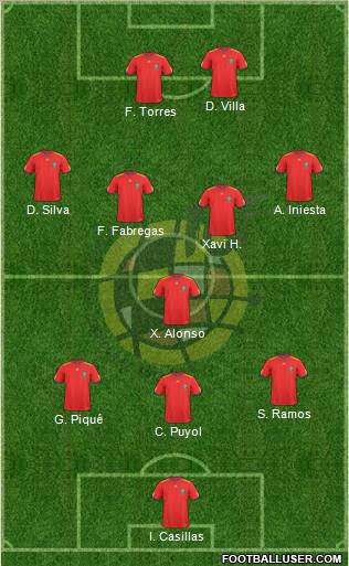 Spain Formation 2011