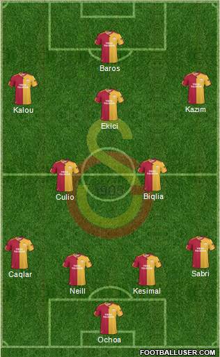 Galatasaray SK Formation 2011