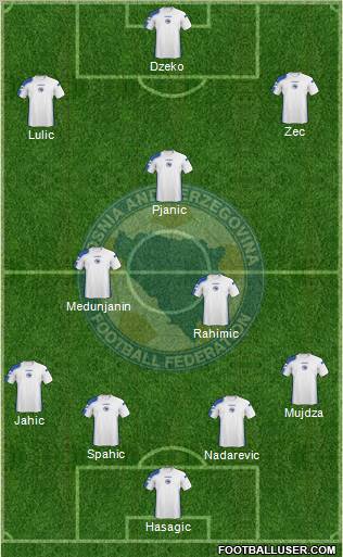 Bosnia and Herzegovina Formation 2011