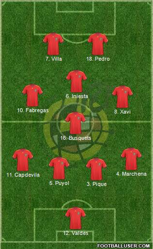 Spain Formation 2011