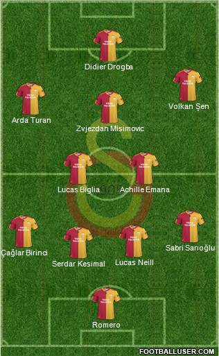 Galatasaray SK Formation 2011