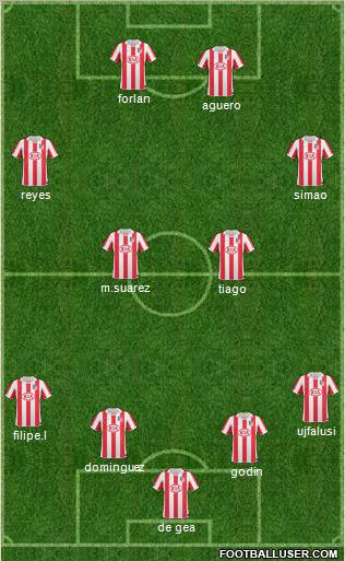 Atlético Madrid B Formation 2011