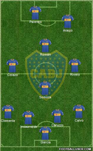 Boca Juniors Formation 2011