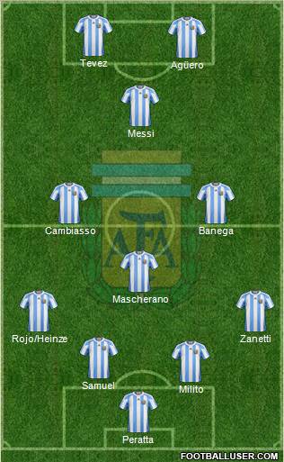 Argentina Formation 2011