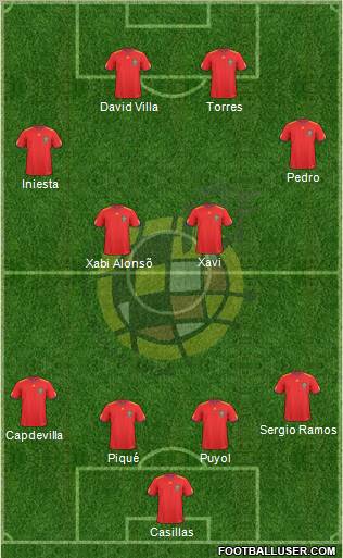 Spain Formation 2011