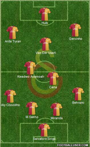 Galatasaray SK Formation 2011