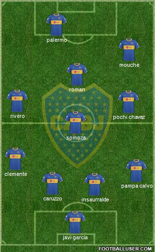 Boca Juniors Formation 2011