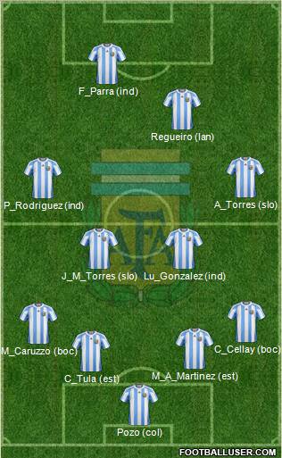 Argentina Formation 2011