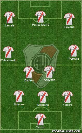 River Plate Formation 2011