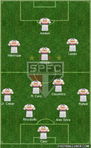 São Paulo FC Formation 2011