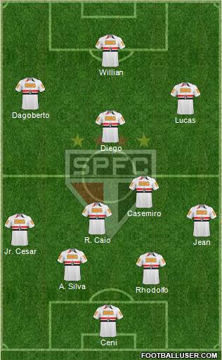 São Paulo FC Formation 2011