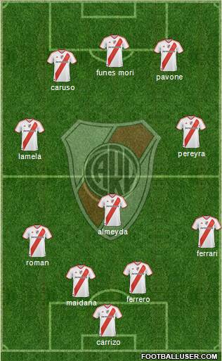 River Plate Formation 2011