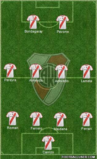 River Plate Formation 2011