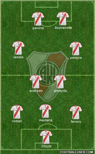 River Plate Formation 2011