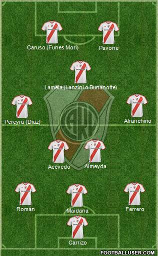 River Plate Formation 2011