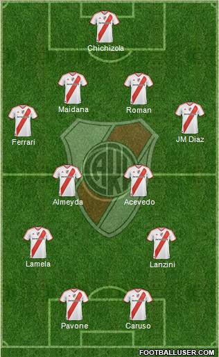 River Plate Formation 2011