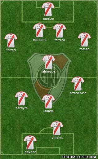 River Plate Formation 2011