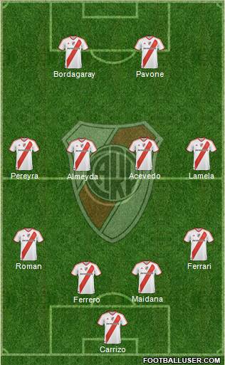 River Plate Formation 2011