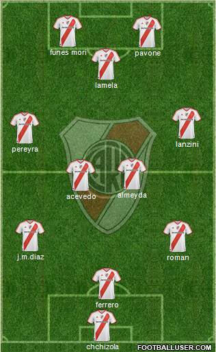 River Plate Formation 2011