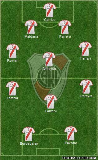 River Plate Formation 2011