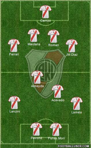 River Plate Formation 2011