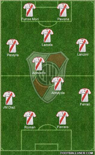 River Plate Formation 2011