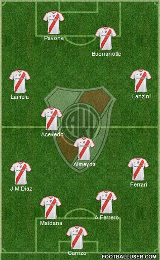 River Plate Formation 2011