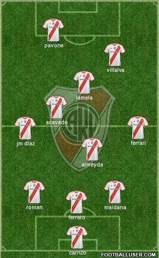 River Plate Formation 2011