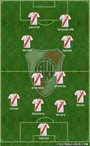 River Plate Formation 2011