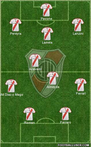 River Plate Formation 2011